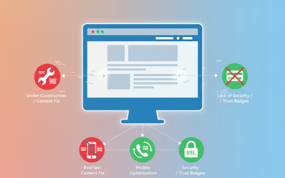 Erros mais comuns em sites de pequenas empresas (e como corrigi-los)